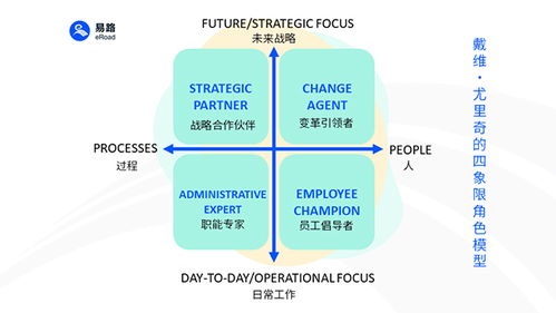 軟件+AI雙引擎驅動,易路重塑企業人力資源服務新范式